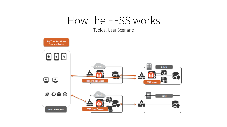 An-Enterprise-File-Sync-And-Share-Solution-That-Maintain-Data-Under-Control.png